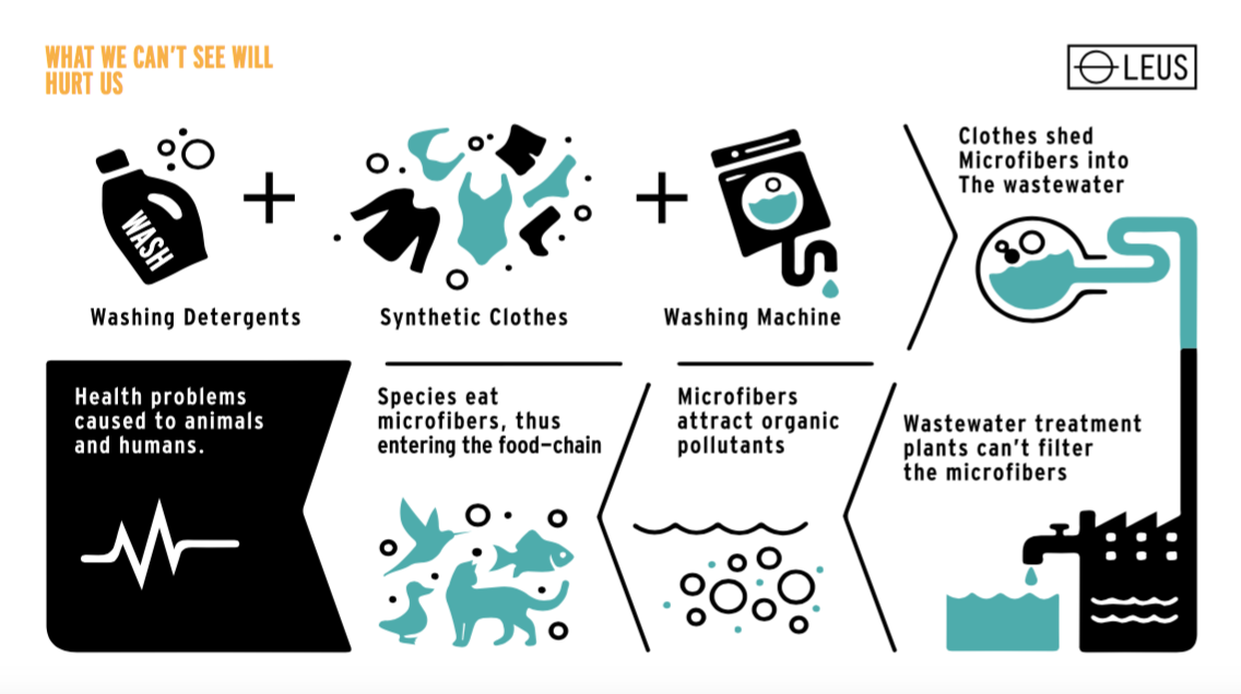Eco Wash Bag - LEUS Towels
